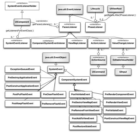 javax.ejb (Java(TM) EE 7 Specification APIs) .